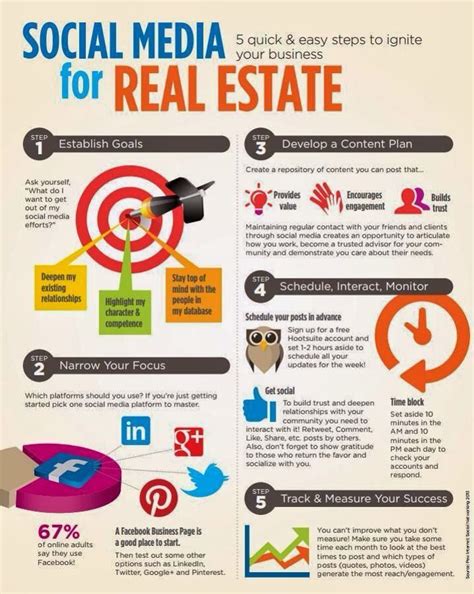 Social Media Marketing in Real Estate real estate marketing